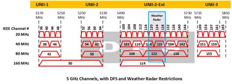 channel 149 5ghz overlapping